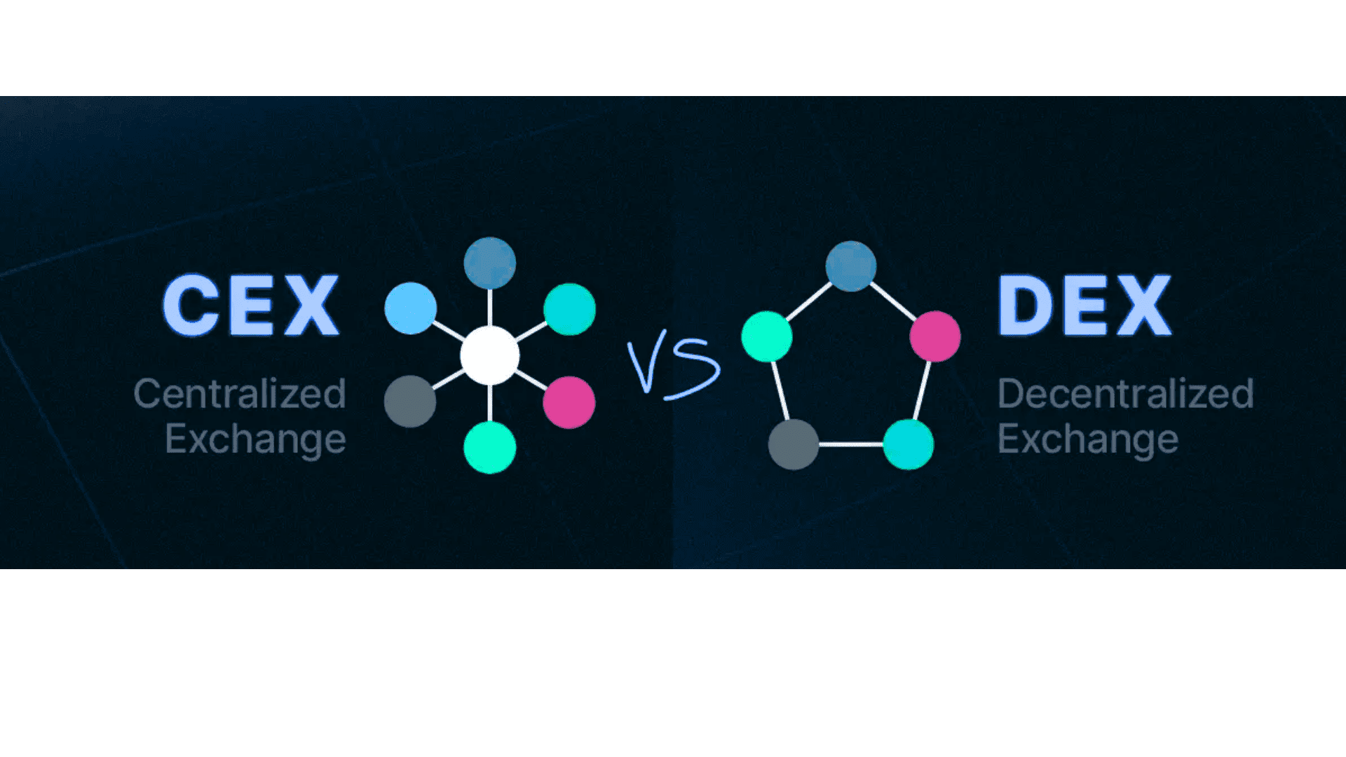 Cex dex